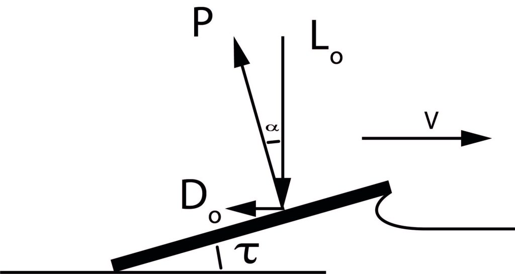 Planing RIB showing its hull form and spray rails — 2