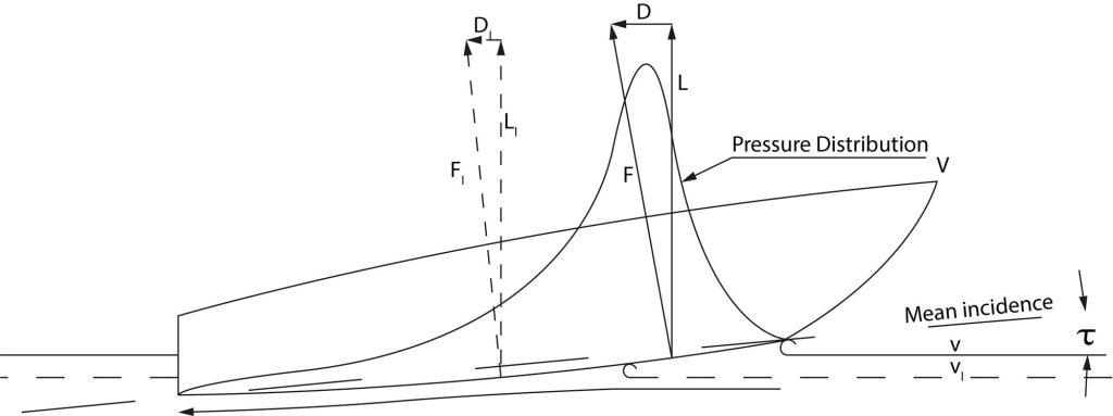 Planing RIB showing its hull form and spray rails — 5