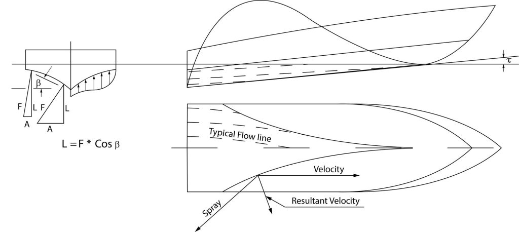 Planing RIB showing its hull form and spray rails — 7