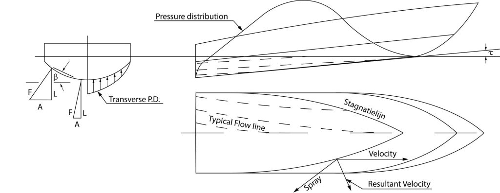 Planing RIB showing its hull form and spray rails — 8